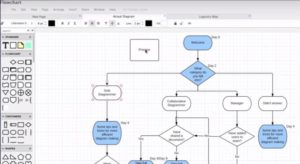 13185:2016 Flowcharts in MS Visio, SmartDraw, and PDF